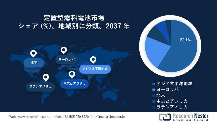 STATIONARY FUEL CELL MARKET SURVEY